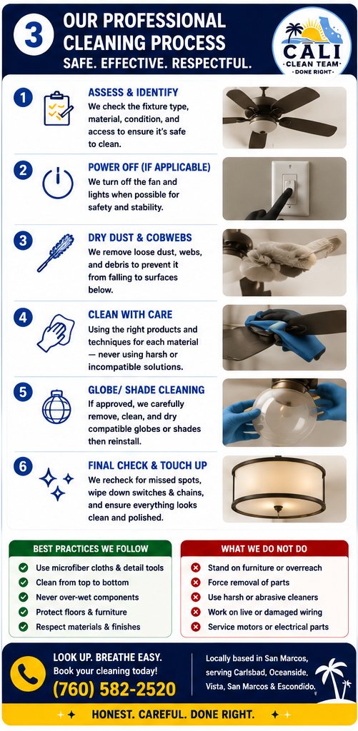 Our professional ceiling fan & light fixture cleaning process in San Marcos, CA, step by step